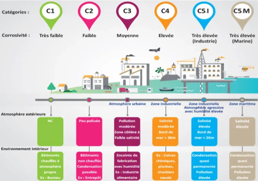 Système de protectionwebp